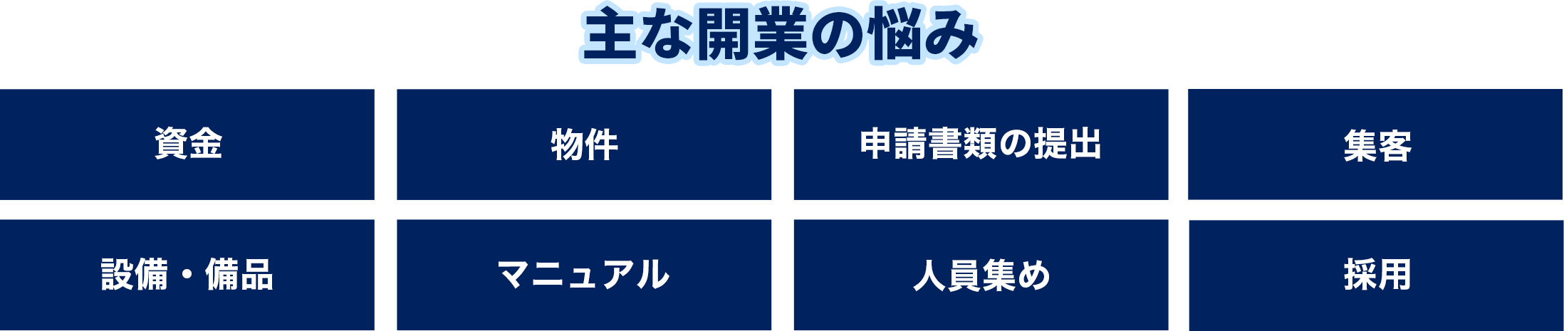 主な開業の悩み