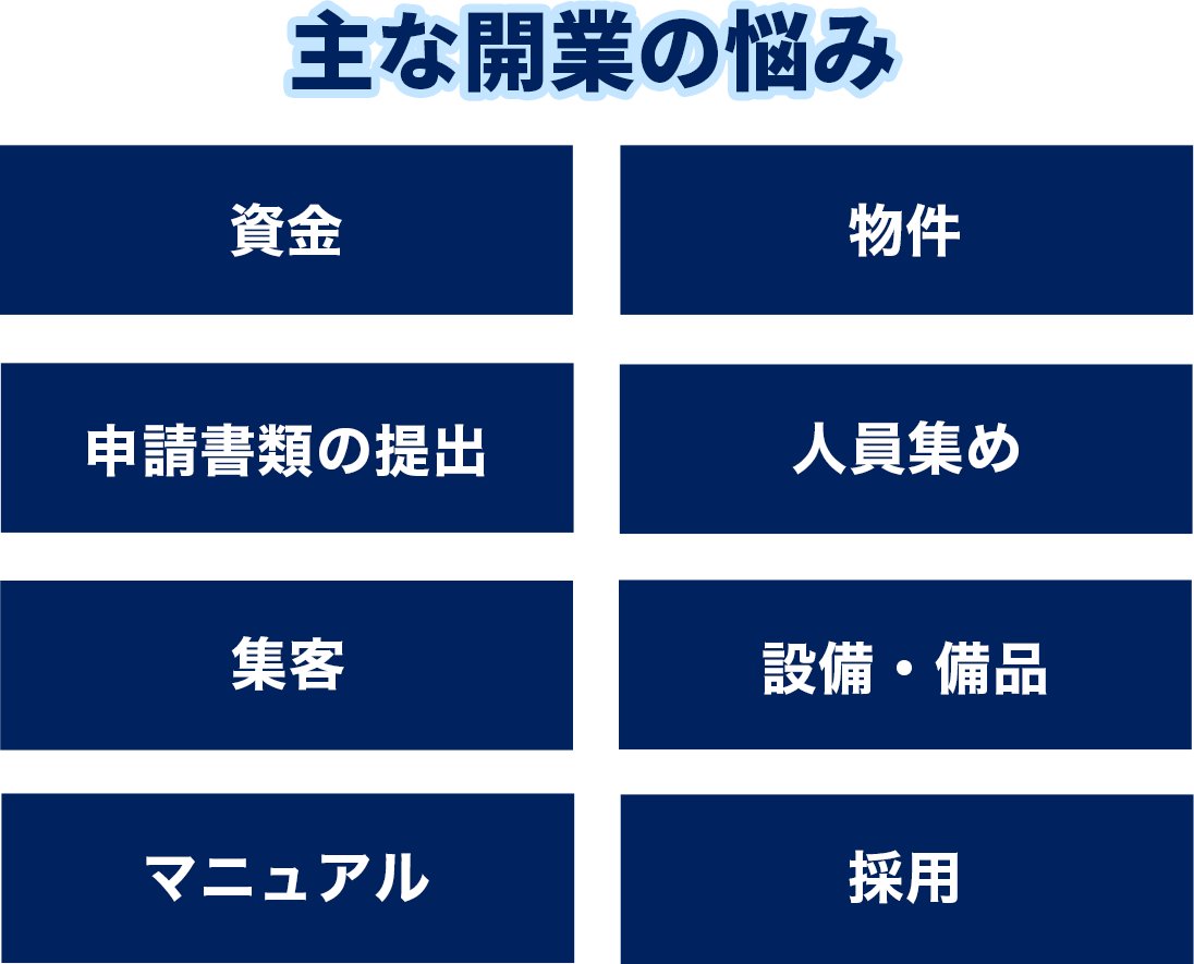 主な開業の悩み